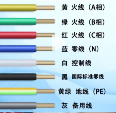 廣州新興電纜?廠電線的八種標準顏色及其作用的詳細介紹